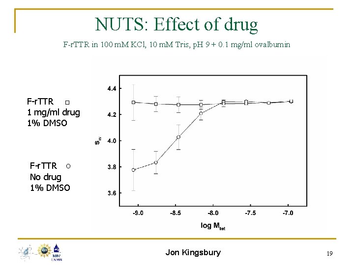 NUTS: Effect of drug F-r. TTR in 100 m. M KCl, 10 m. M