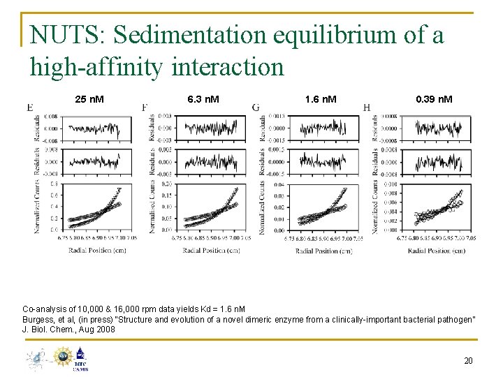 NUTS: Sedimentation equilibrium of a high-affinity interaction 25 n. M 6. 3 n. M