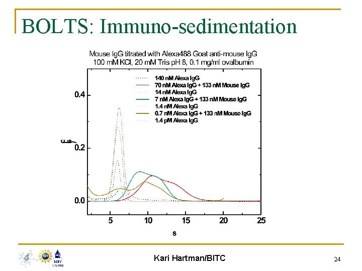 BOLTS: Immuno-sedimentation Kari Hartman/BITC 24 