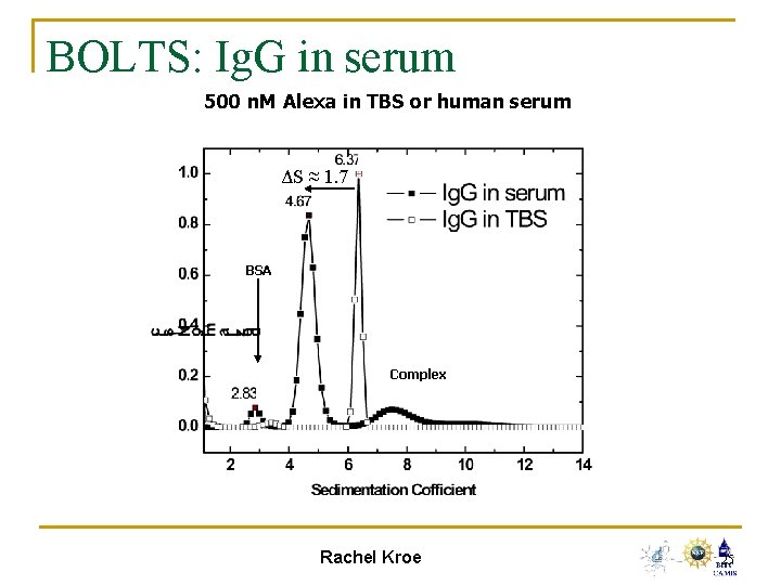 BOLTS: Ig. G in serum 500 n. M Alexa in TBS or human serum
