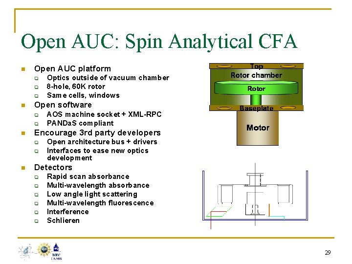 Open AUC: Spin Analytical CFA n Open AUC platform q q q n Open