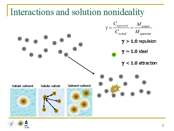 Interactions and solution nonideality > 1. 0 repulsion ~ 1. 0 ideal < 1.