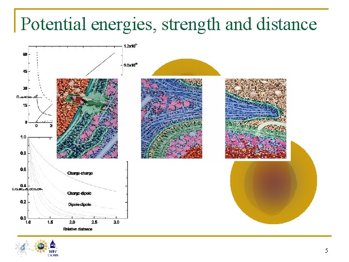 Potential energies, strength and distance 5 