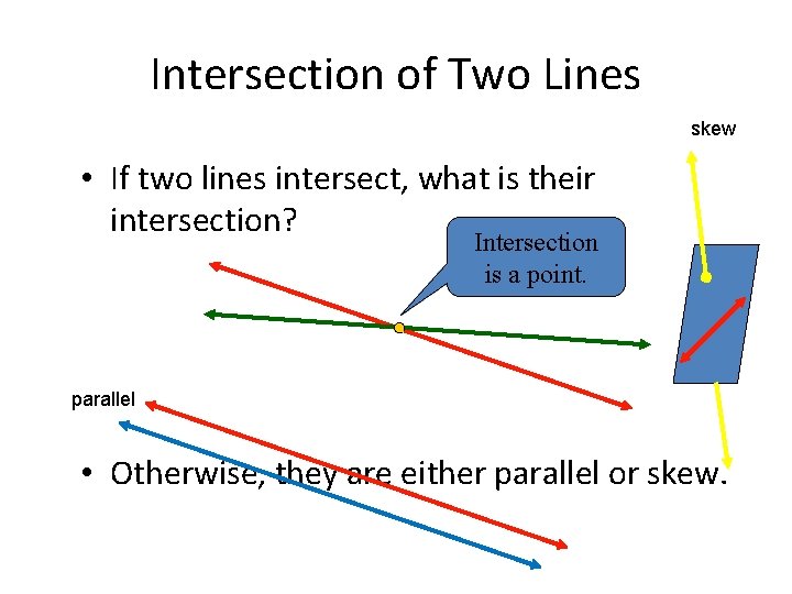 Intersection of Two Lines skew • If two lines intersect, what is their intersection?