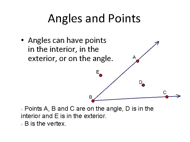 Angles and Points • Angles can have points in the interior, in the exterior,