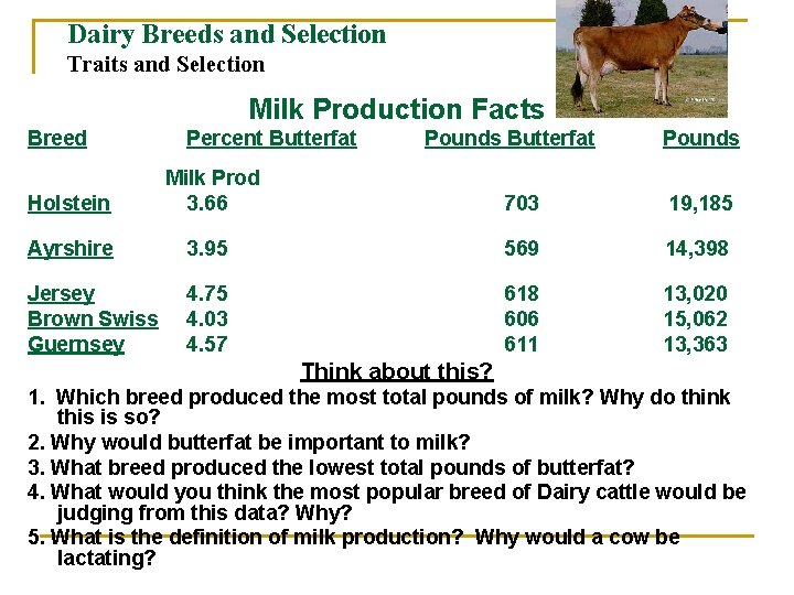 Dairy Breeds and Selection Traits and Selection Milk Production Facts Breed Percent Butterfat Pounds