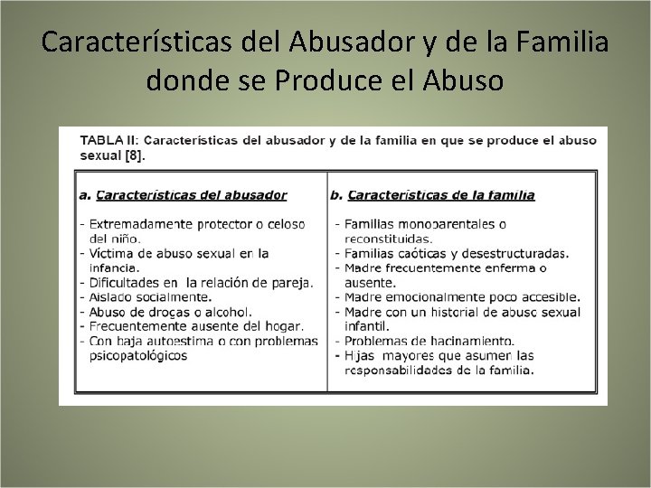 Características del Abusador y de la Familia donde se Produce el Abuso 