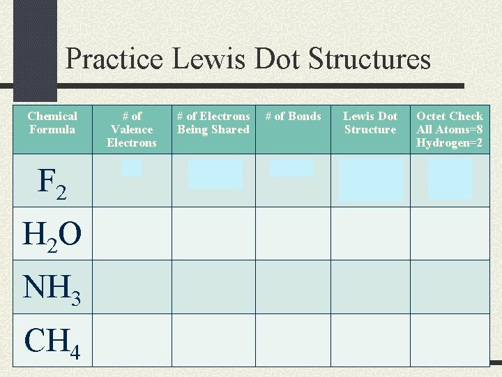 Practice Lewis Dot Structures Chemical Formula # of Valence Electrons # of Electrons Being