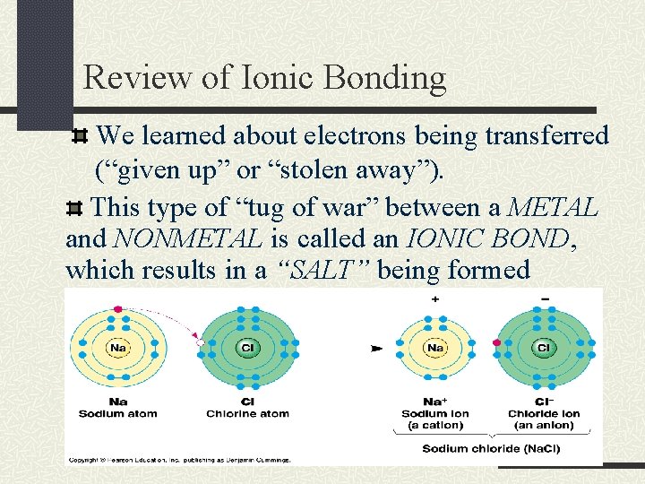 Review of Ionic Bonding We learned about electrons being transferred (“given up” or “stolen