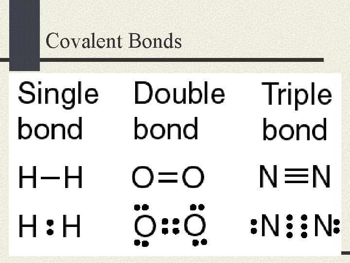 Covalent Bonds 