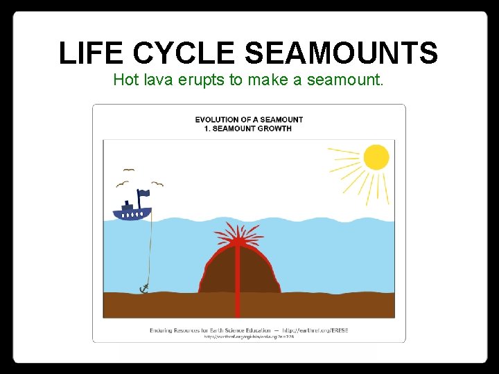 LIFE CYCLE SEAMOUNTS Hot lava erupts to make a seamount. 