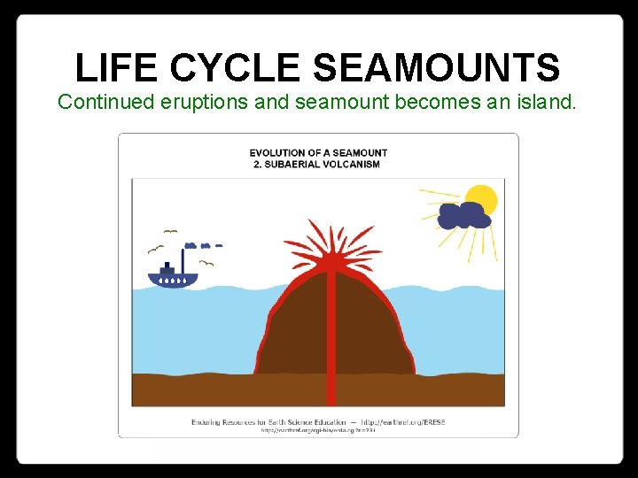LIFE CYCLE SEAMOUNTS Continued eruptions and seamount becomes an island. 