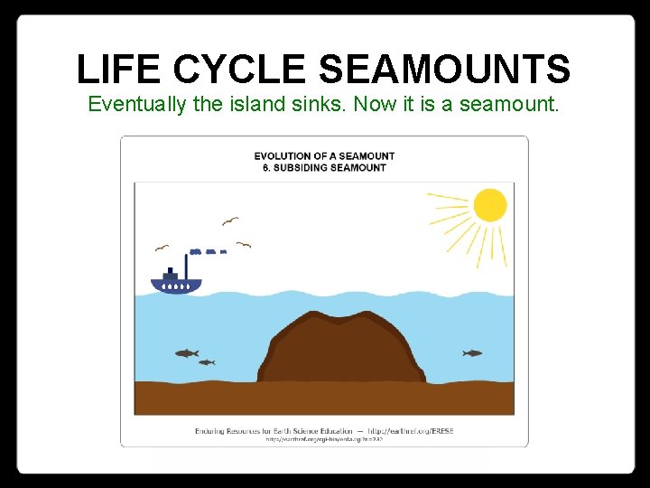 LIFE CYCLE SEAMOUNTS Eventually the island sinks. Now it is a seamount. 
