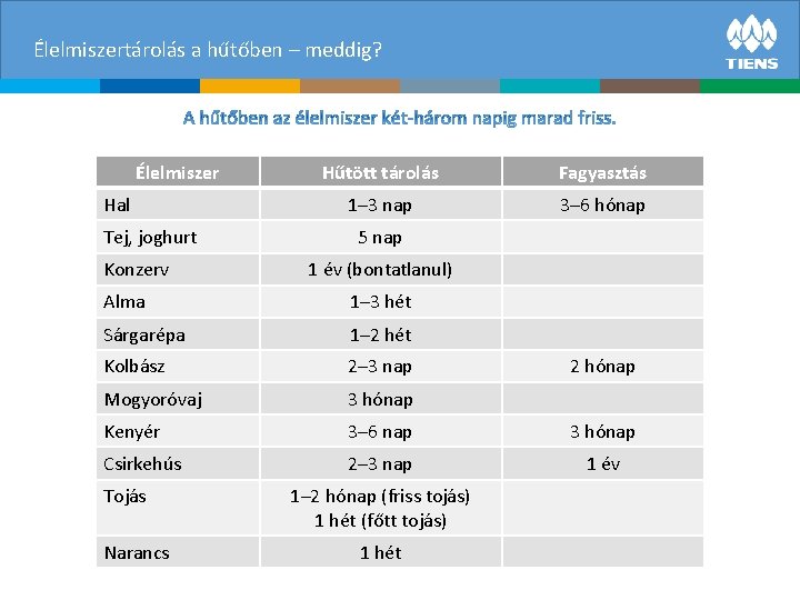 Élelmiszertárolás a hűtőben – meddig? Élelmiszer Hal Tej, joghurt Konzerv Hűtött tárolás Fagyasztás 1–