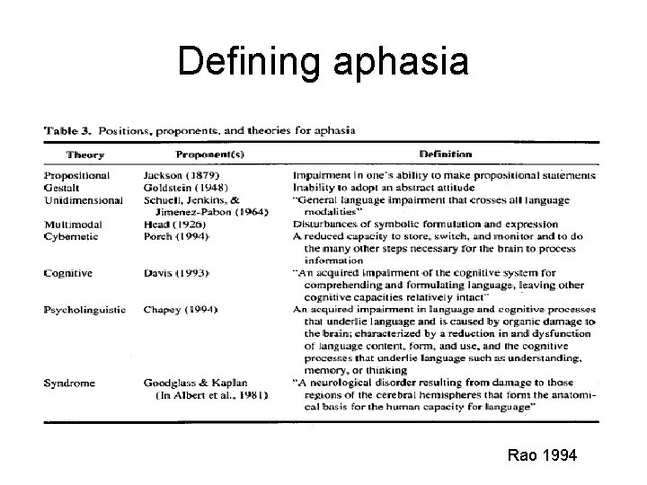 Defining aphasia Rao 1994 
