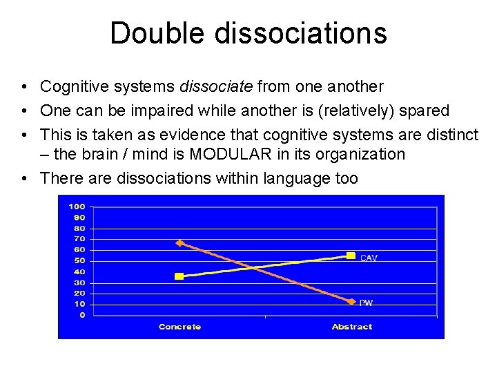 Double dissociations • Cognitive systems dissociate from one another • One can be impaired