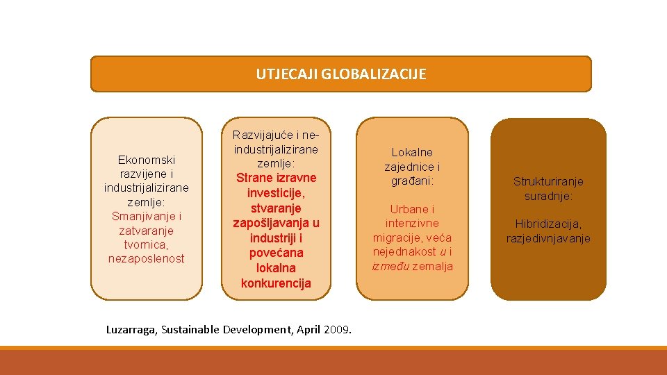 UTJECAJI GLOBALIZACIJE Ekonomski razvijene i industrijalizirane zemlje: Smanjivanje i zatvaranje tvornica, nezaposlenost Razvijajuće i