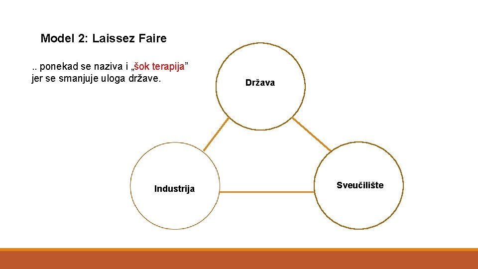Model 2: Laissez Faire. . ponekad se naziva i „šok terapija” jer se smanjuje