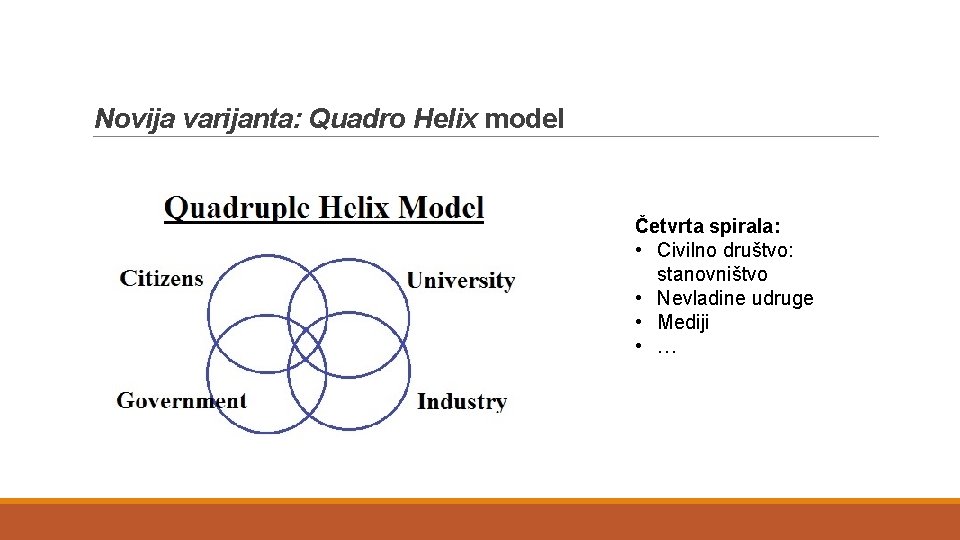 Novija varijanta: Quadro Helix model Četvrta spirala: • Civilno društvo: stanovništvo • Nevladine udruge