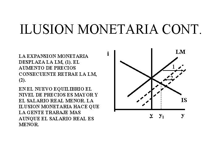 ILUSION MONETARIA CONT. LA EXPANSION MONETARIA DESPLAZA LA LM, (1). EL AUMENTO DE PRECIOS