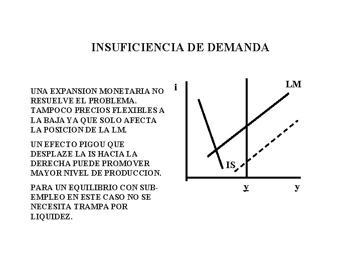 INSUFICIENCIA DE DEMANDA UNA EXPANSION MONETARIA NO RESUELVE EL PROBLEMA. TAMPOCO PRECIOS FLEXIBLES A