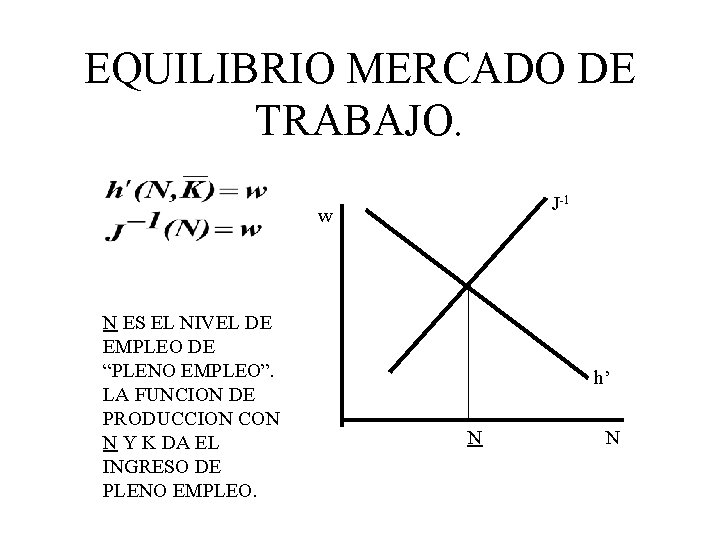 EQUILIBRIO MERCADO DE TRABAJO. J-1 w N ES EL NIVEL DE EMPLEO DE “PLENO