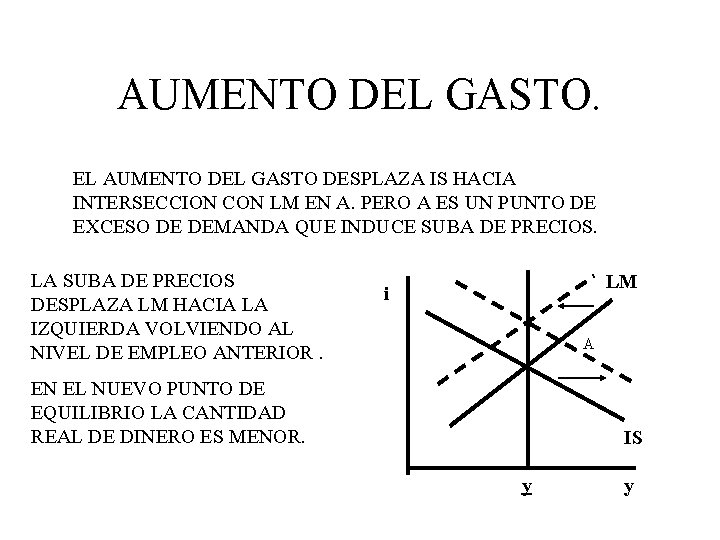 AUMENTO DEL GASTO. EL AUMENTO DEL GASTO DESPLAZA IS HACIA INTERSECCION CON LM EN