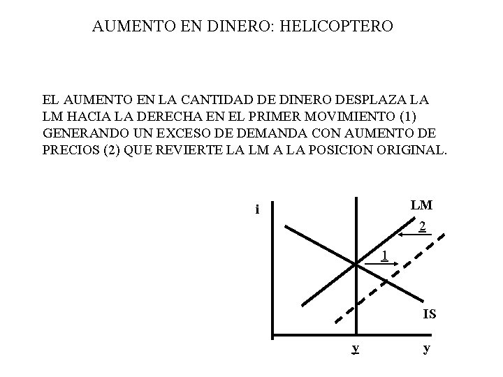 AUMENTO EN DINERO: HELICOPTERO EL AUMENTO EN LA CANTIDAD DE DINERO DESPLAZA LA LM