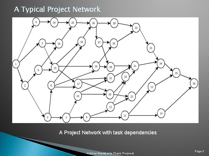 A Typical Project Network A Project Network with task dependencies Krishna Neelakanta Thesis Proposal