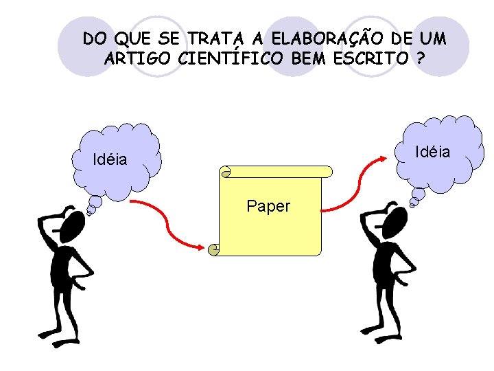 DO QUE SE TRATA A ELABORAÇÃO DE UM ARTIGO CIENTÍFICO BEM ESCRITO ? Idéia