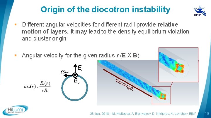 Origin of the diocotron instability BINP § Different angular velocities for different radii provide