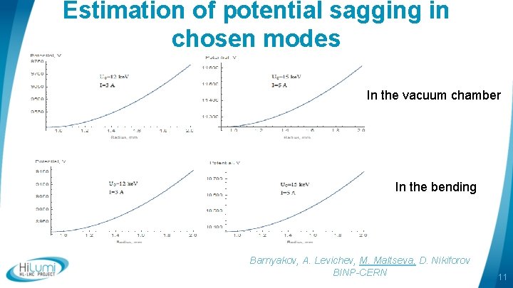 Estimation of potential sagging in chosen modes In the vacuum chamber In the bending