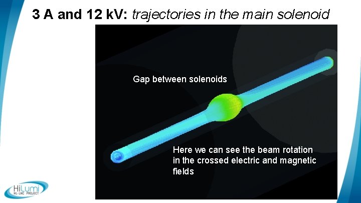 3 A and 12 k. V: trajectories in the main solenoid Gap between solenoids