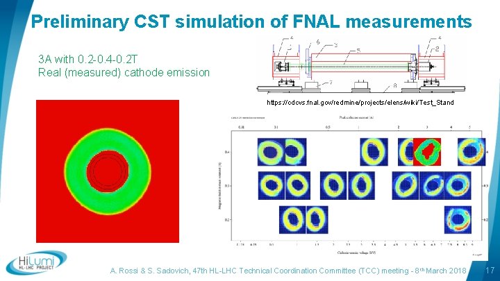Preliminary CST simulation of FNAL measurements 3 A with 0. 2 -0. 4 -0.