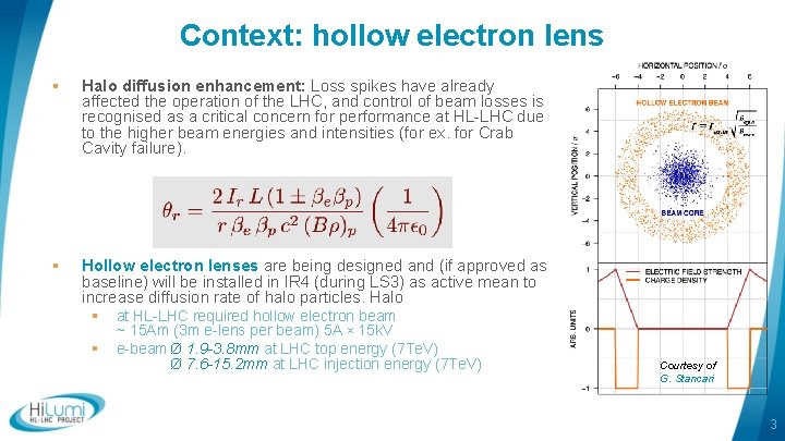 Context: hollow electron lens § Halo diffusion enhancement: Loss spikes have already affected the