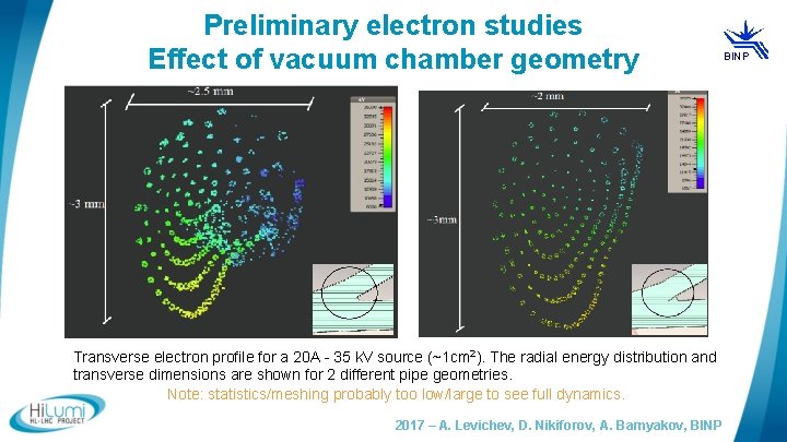 Preliminary electron studies Effect of vacuum chamber geometry Transverse electron profile for a 20