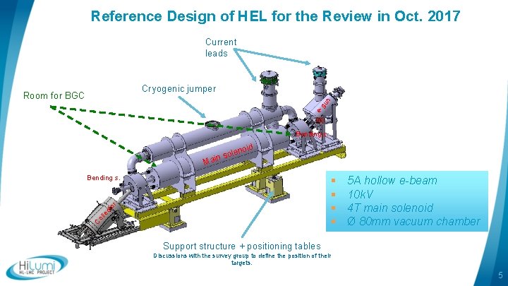Reference Design of HEL for the Review in Oct. 2017 Current leads Cryogenic jumper