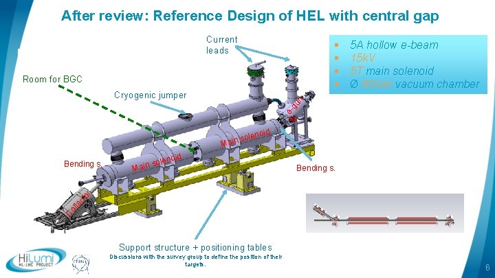 After review: Reference Design of HEL with central gap Current leads § § Room