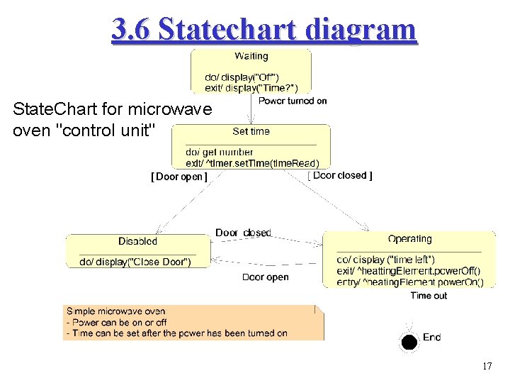 3. 6 Statechart diagram State. Chart for microwave oven "control unit" 17 