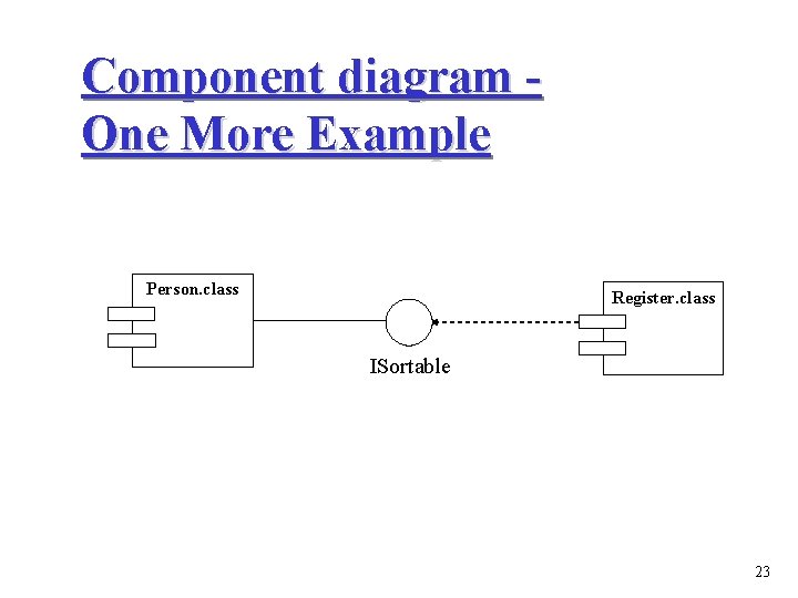 Component diagram One More Example Person. class Register. class ISortable 23 