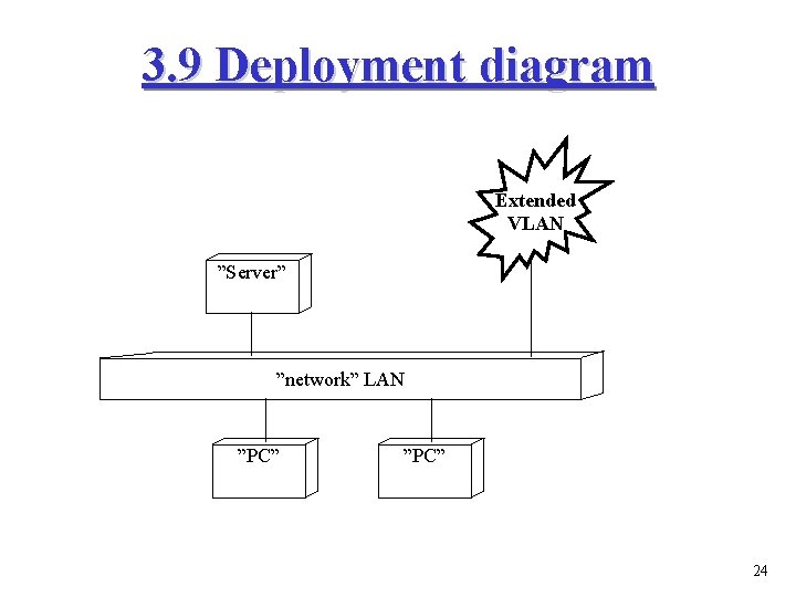 3. 9 Deployment diagram Extended VLAN ”Server” ”network” LAN ”PC” 24 