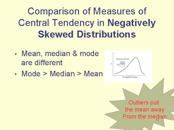 Comparison of Measures of Central Tendency in Negatively Skewed Distributions Mean, median & mode