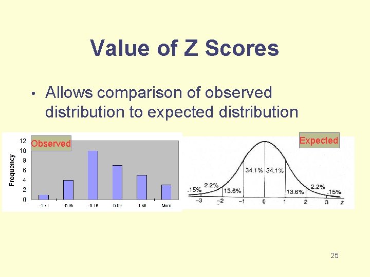 Value of Z Scores • Allows comparison of observed distribution to expected distribution Observed