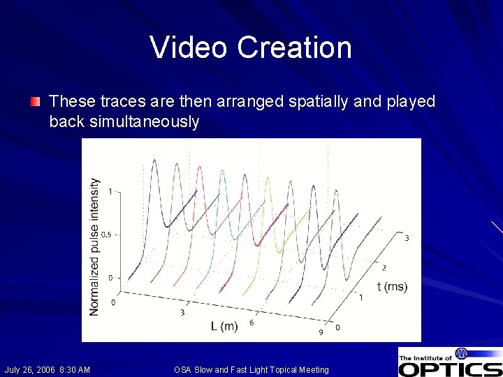 Video Creation These traces are then arranged spatially and played back simultaneously July 26,