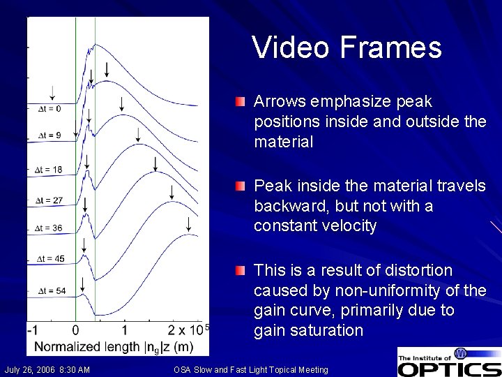 Video Frames Arrows emphasize peak positions inside and outside the material Peak inside the