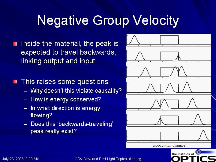 Negative Group Velocity Inside the material, the peak is expected to travel backwards, linking
