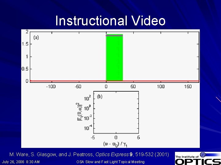 Instructional Video M. Ware, S. Glasgow, and J. Peatross, Optics Express 9, 519 -532