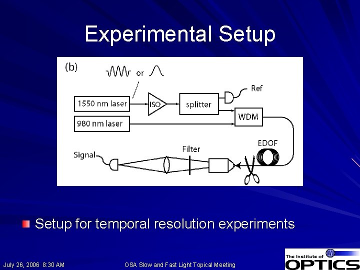 Experimental Setup for temporal resolution experiments July 26, 2006 8: 30 AM OSA Slow