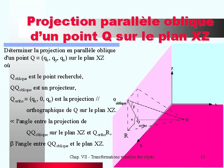 Projection parallèle oblique d’un point Q sur le plan XZ Déterminer la projection en