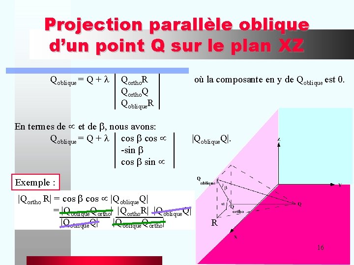 Projection parallèle oblique d’un point Q sur le plan XZ Qoblique = Q +